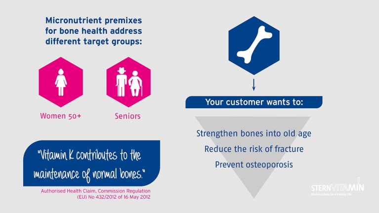 Grafik zur Knochengesundheit 